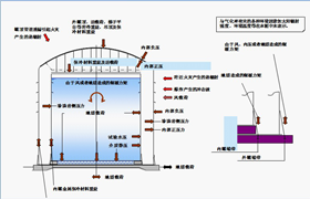 74，低溫儲罐的隔熱層有什么特點-杜爾裝備