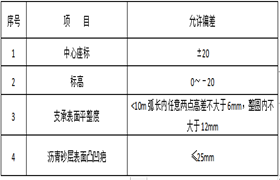 110，關于20000m3LNG低溫常壓貯罐施工前準備（一）-杜爾裝備