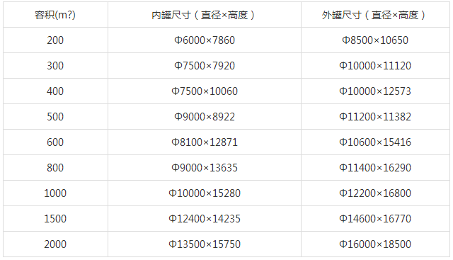 常壓儲罐規格表.png