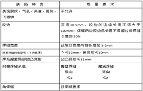 135、關于2000m3LNG儲罐焊縫檢查-杜爾裝備