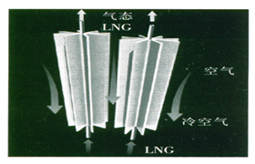 121、氣化器過冷段的材料疲勞等預防措施（上）-杜爾裝備